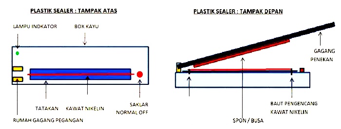 Cara Membuat Alat Pres Plastik